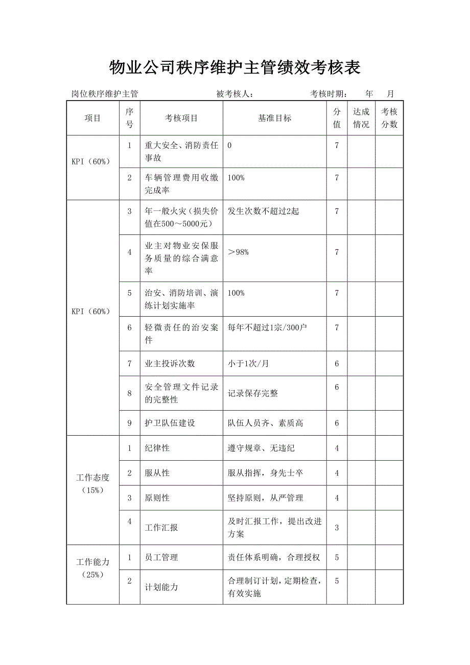 物业公司秩序维护主管绩效考核表_第1页