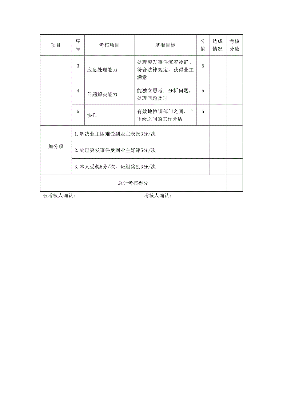 物业公司秩序维护主管绩效考核表_第2页