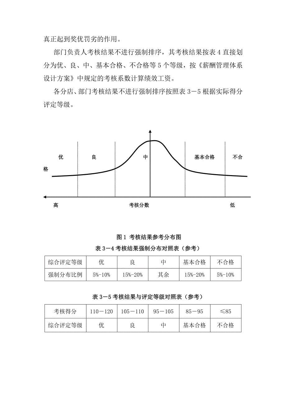 餐饮公司考核方法_第5页