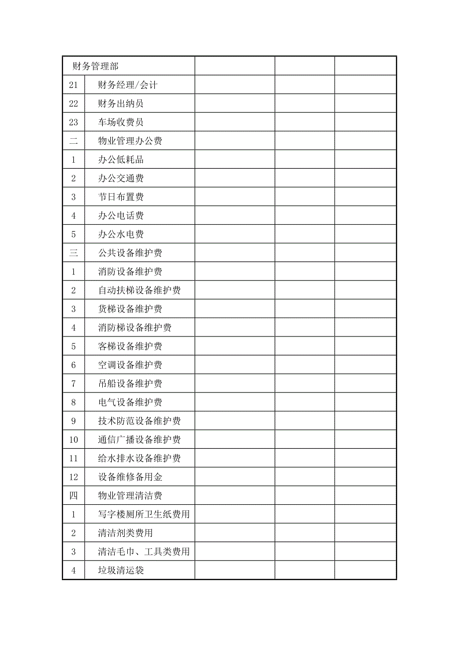 物业财务开支明细预算表_第2页