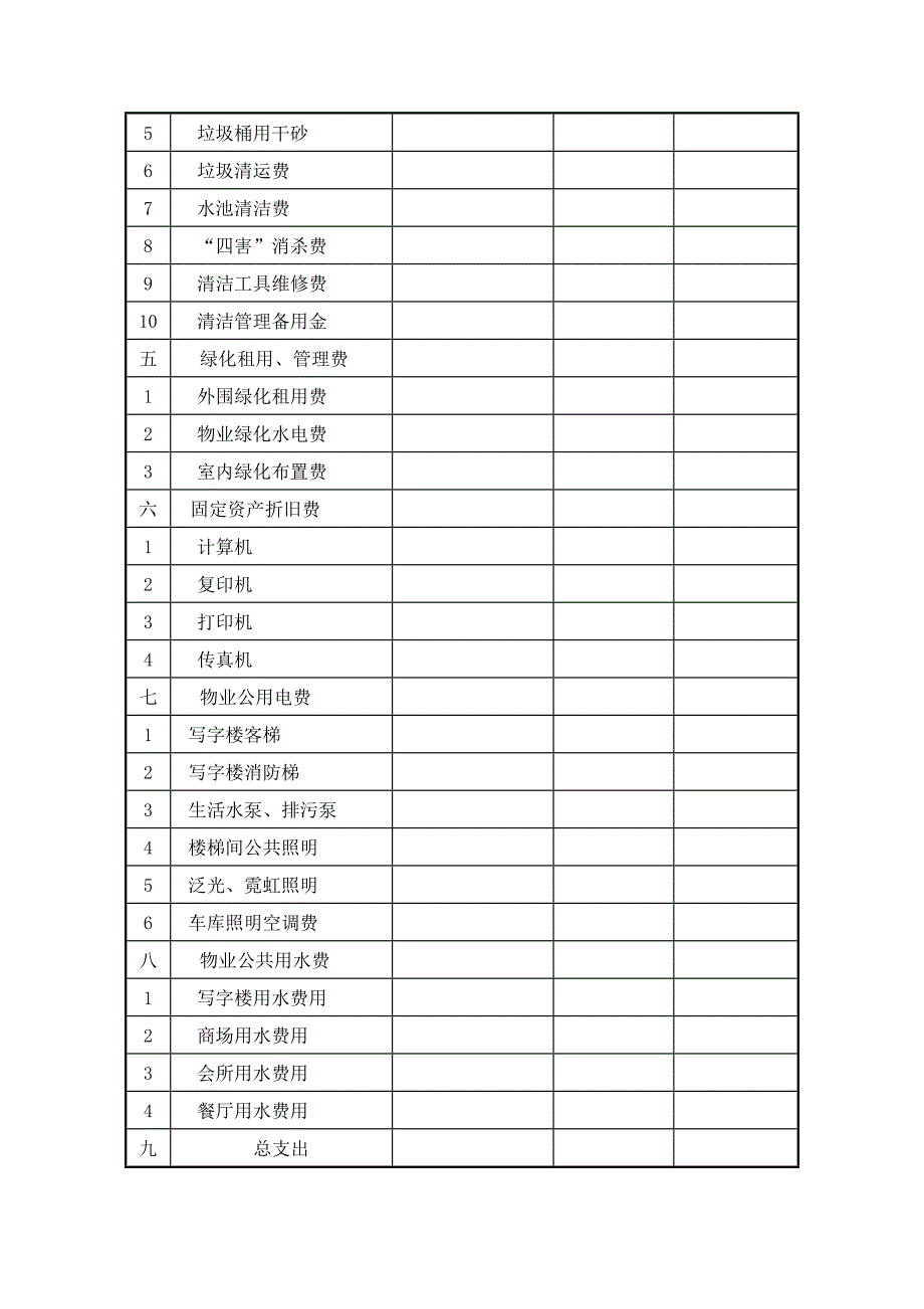 物业财务开支明细预算表_第3页