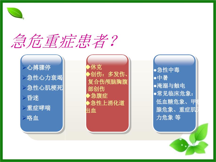 急危重症患者院内转运的安全管理新_第3页