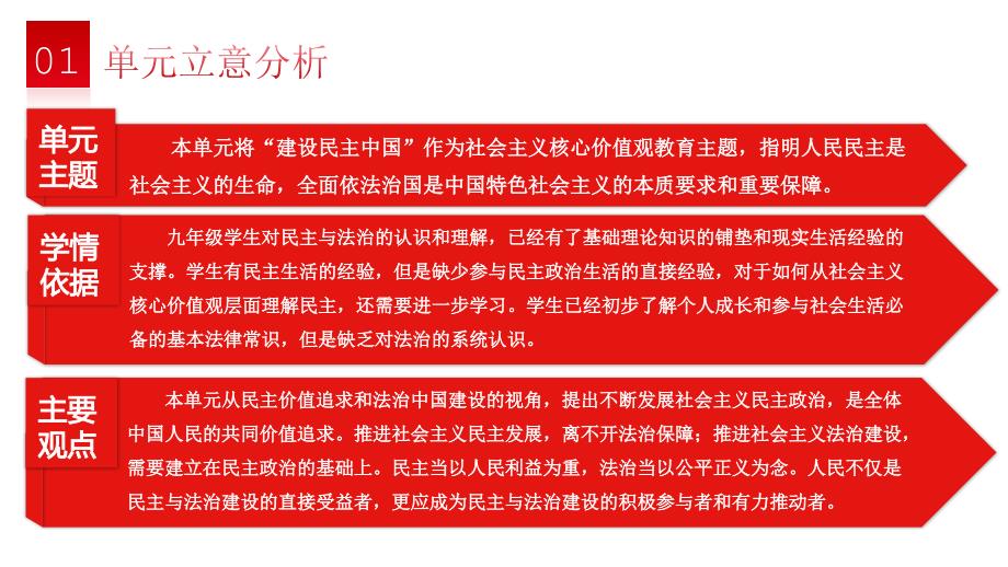 第二单元 民主与法治 大单元教学解读 九年级道德与法治上册（部编版）_第4页