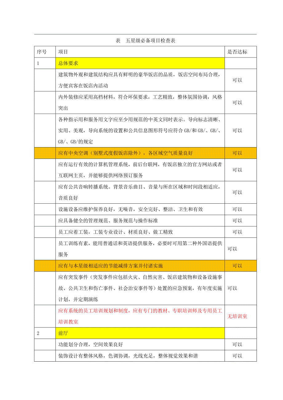 饭店设施设备项目检查表_第1页