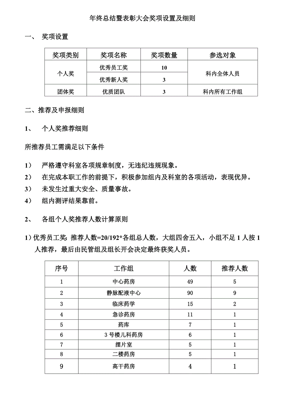 医院年终总结暨表彰大会奖项设置及细则_第1页