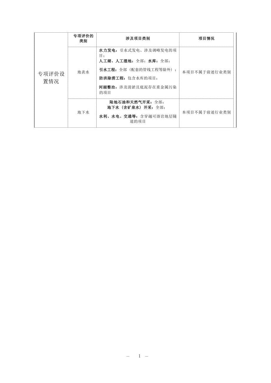 广元昭化白果二期风电项目环境影响报告_第5页