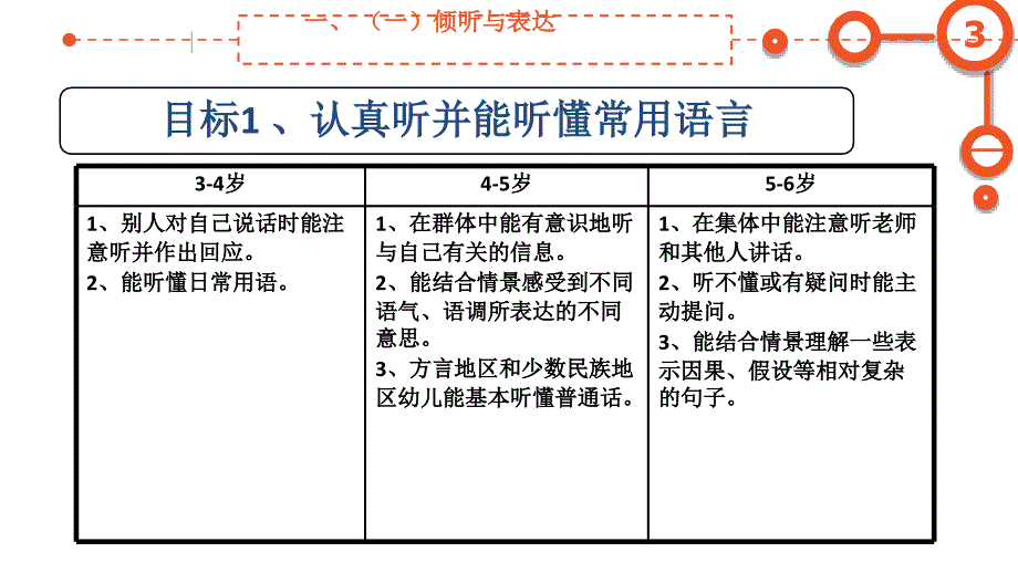 《指南》中语言领域的主要内容_第3页