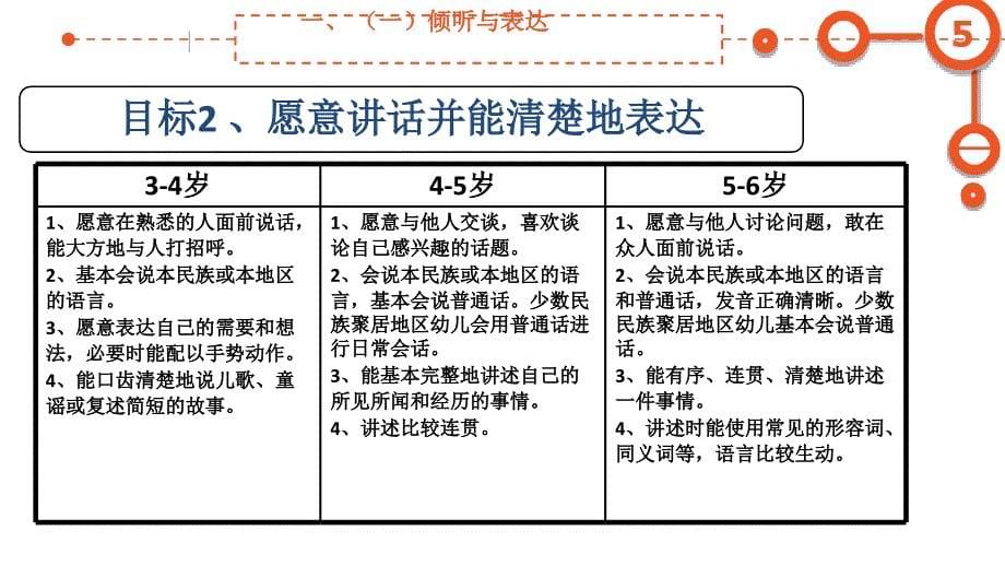《指南》中语言领域的主要内容_第5页