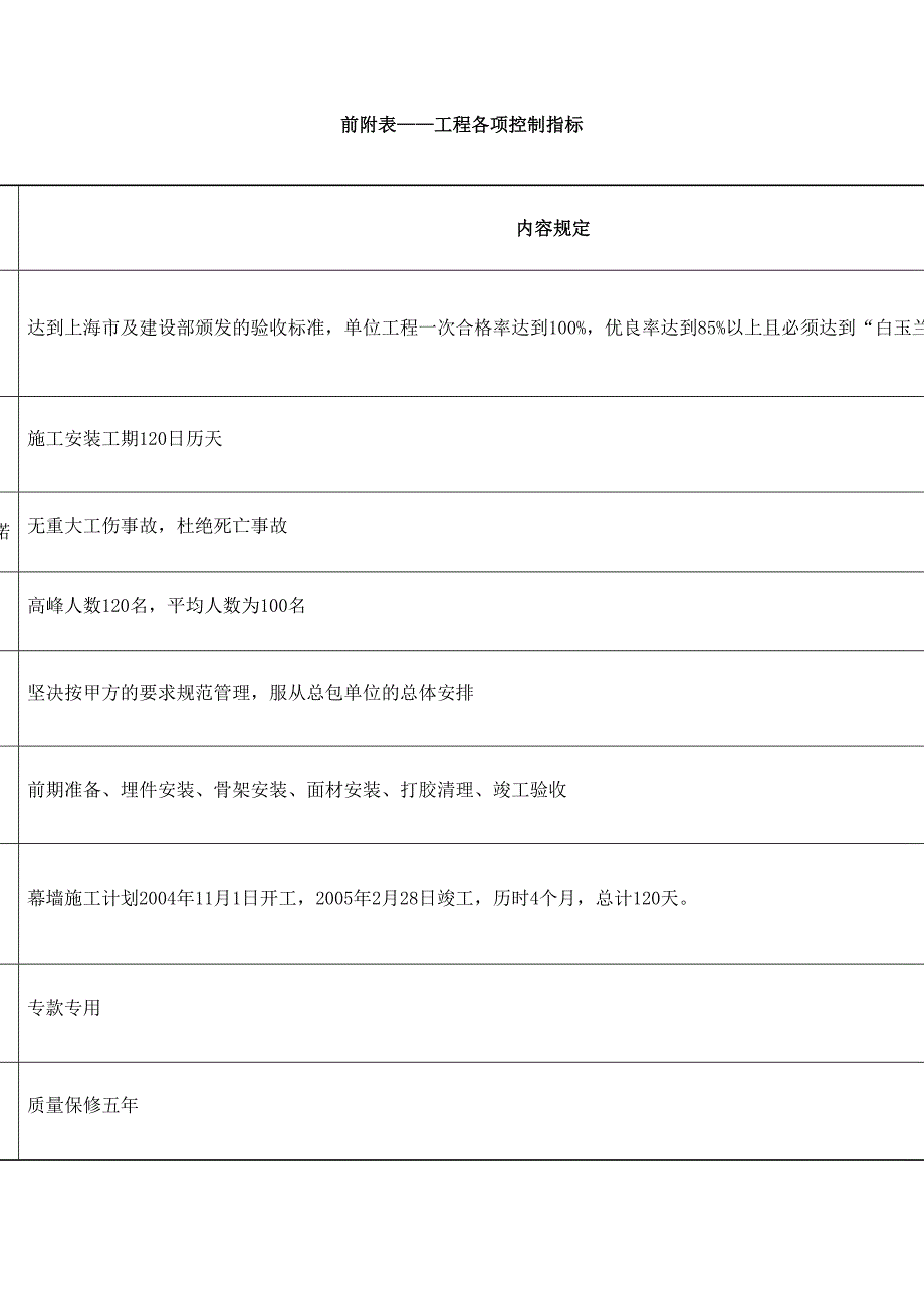 上海铁路南站站房幕墙工程施工组织_第1页