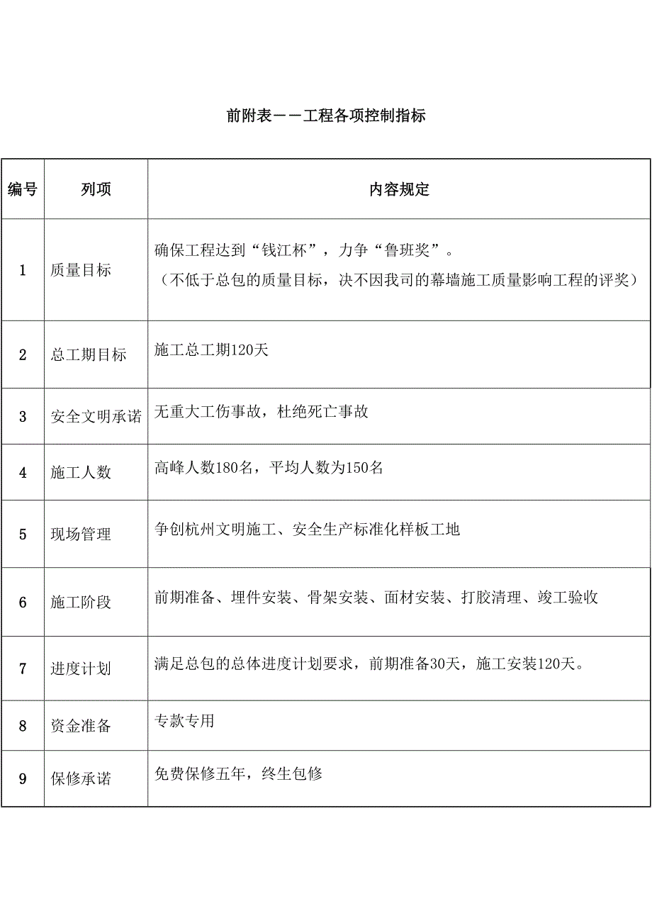 某棋院杭州分院建筑幕墙工程施工组织设计_第1页