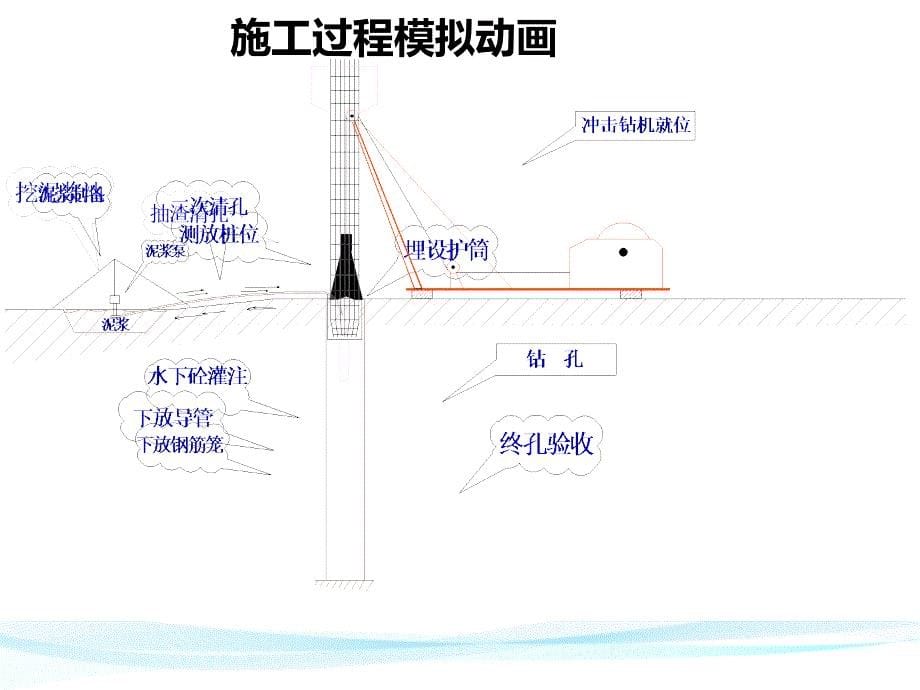 建设工程冲击钻孔桩施工技术及相关标准化要求_第5页