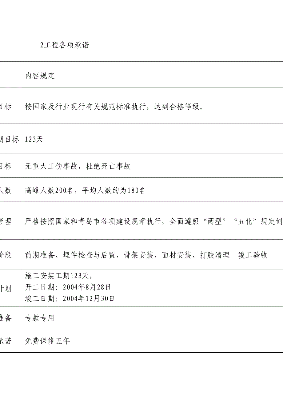 某医院建筑幕墙工程施工组织设计_第4页