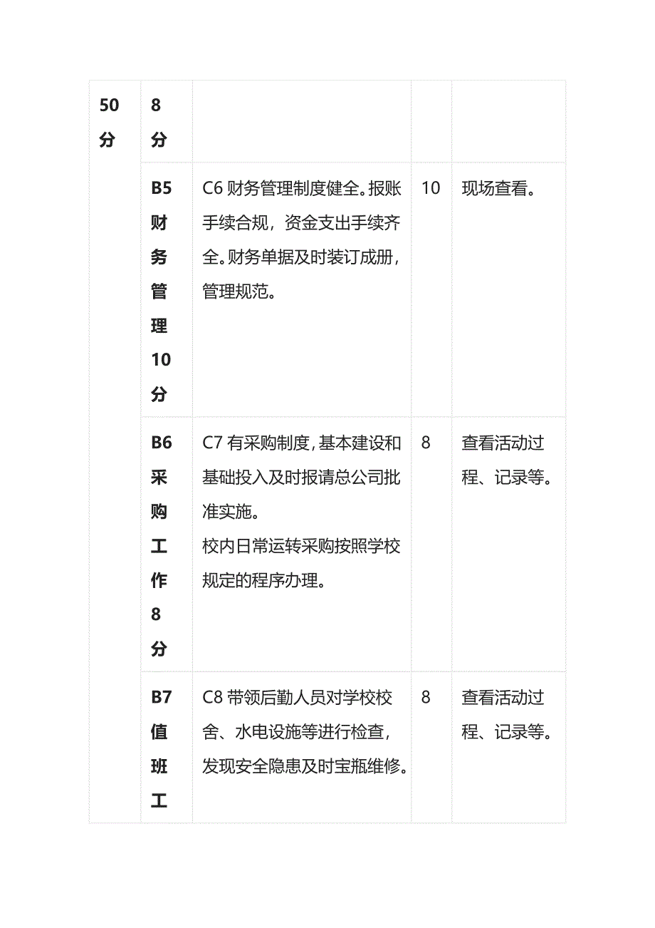 某中学总务处主任工作评价量表_第3页