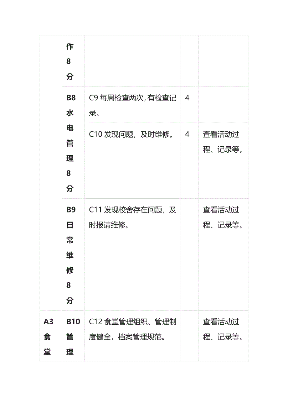 某中学总务处主任工作评价量表_第4页