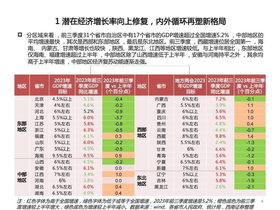 2024年宏观经济与政策展望：云涌之时风起之势_第5页