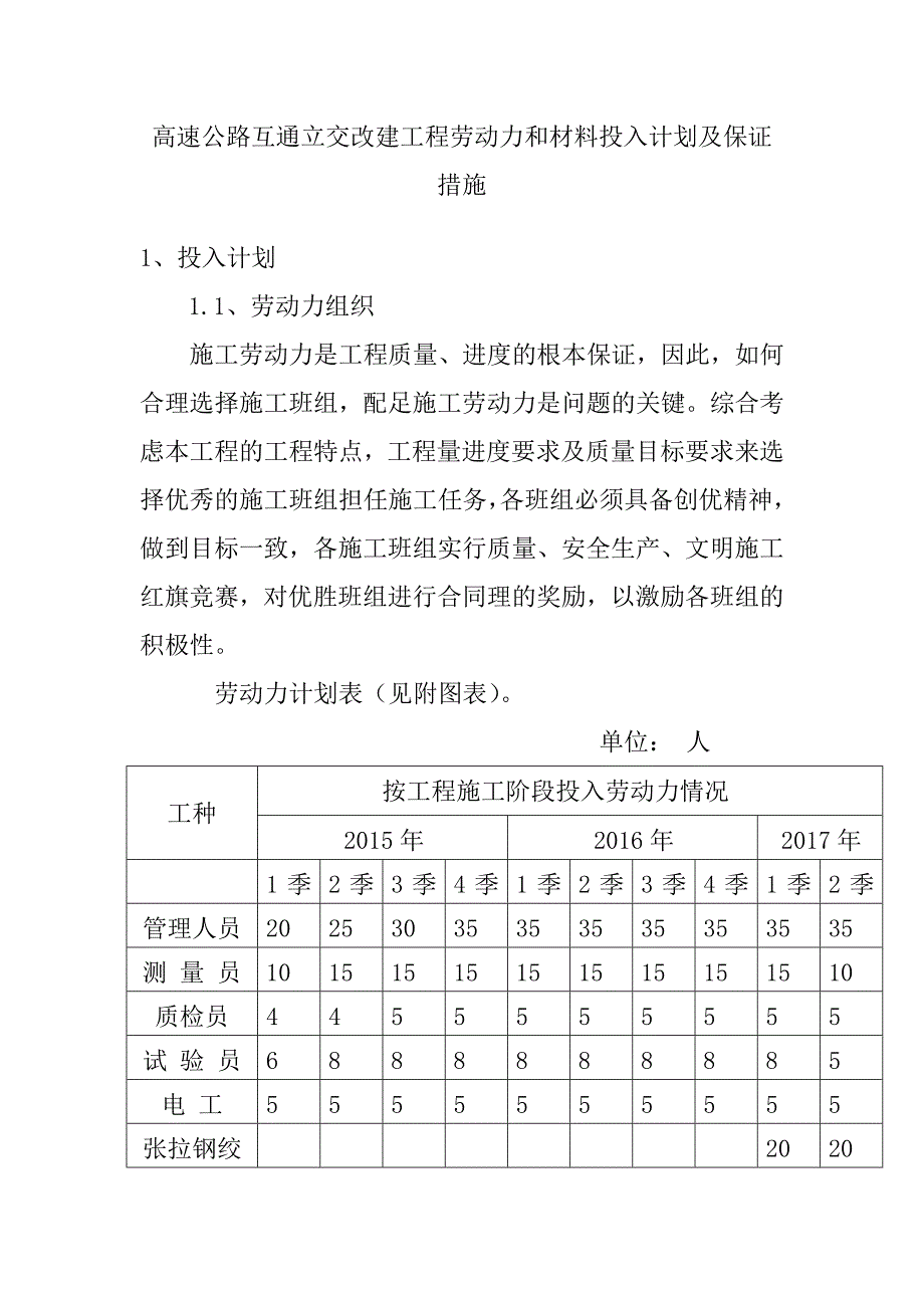 高速公路互通立交改建工程劳动力和材料投入计划及保证措施_第1页