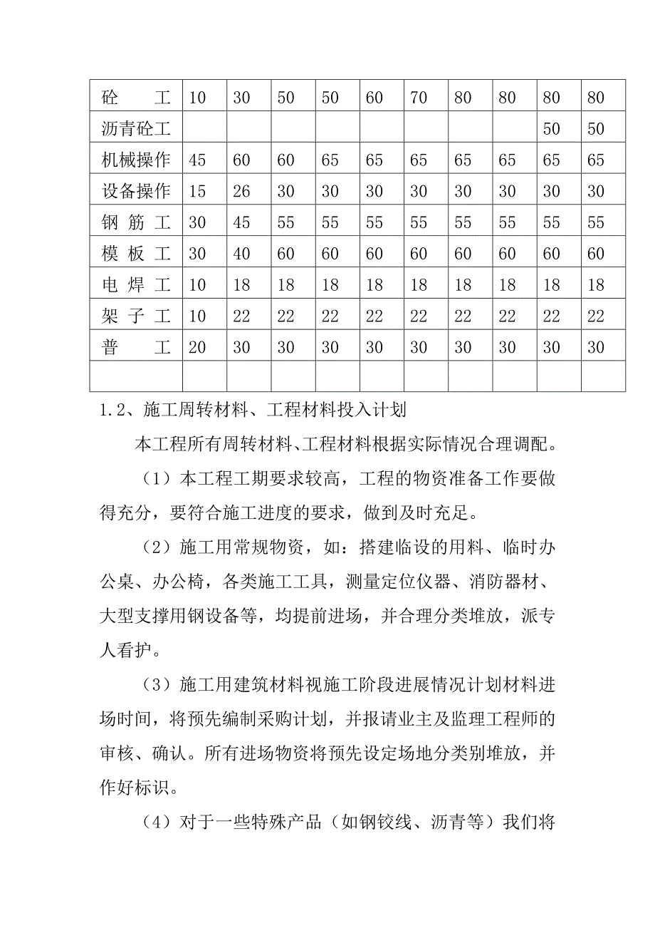 高速公路互通立交改建工程劳动力和材料投入计划及保证措施_第2页