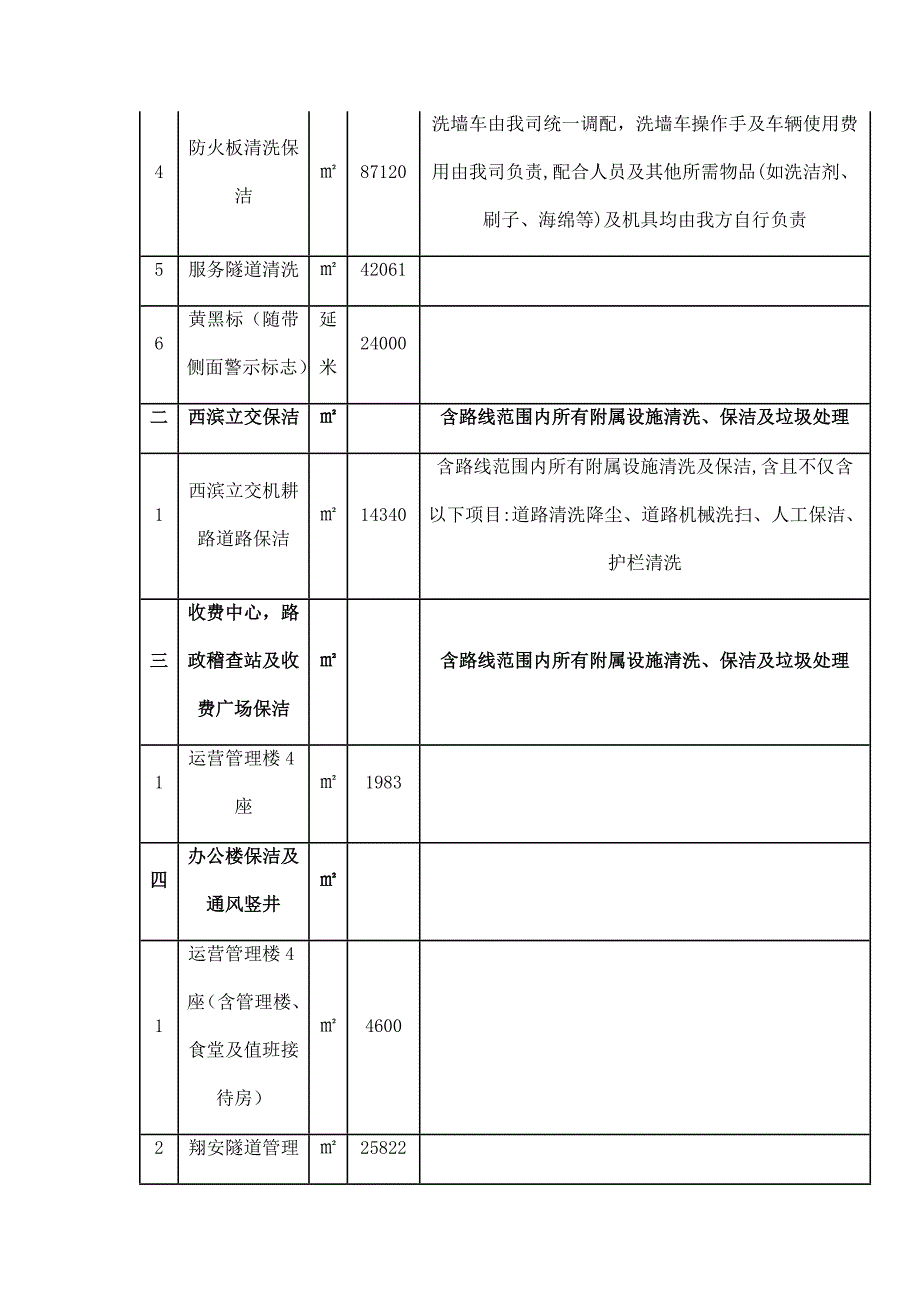 隧道辖区道路清扫保洁劳务服务项目作业概况_第2页