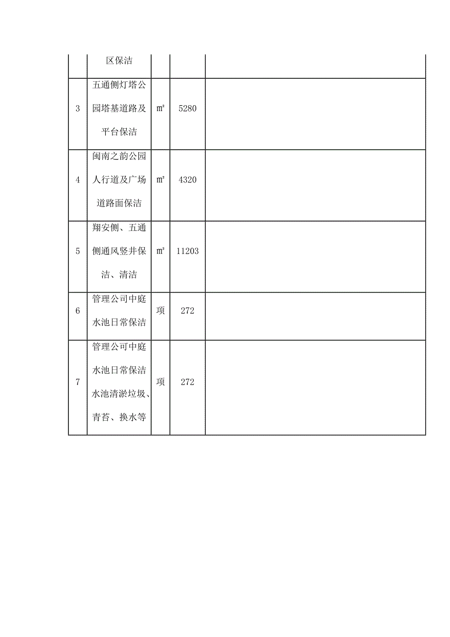 隧道辖区道路清扫保洁劳务服务项目作业概况_第3页