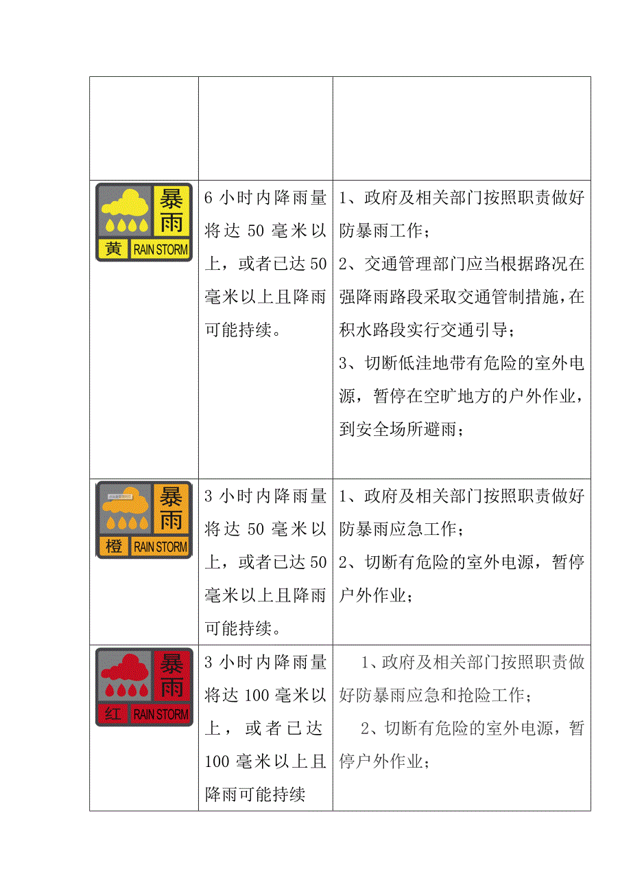 隧道辖区道路清扫保洁劳务保洁服务针对暴雨天气的应急预案_第2页