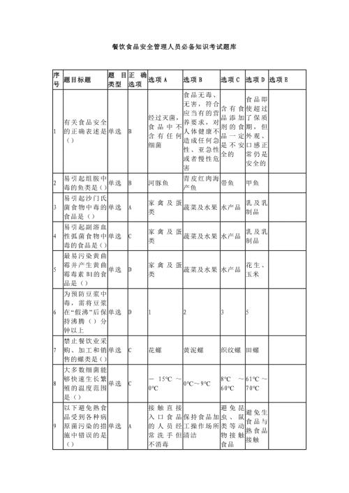 餐饮食品安全管理人员必备知识考试题库