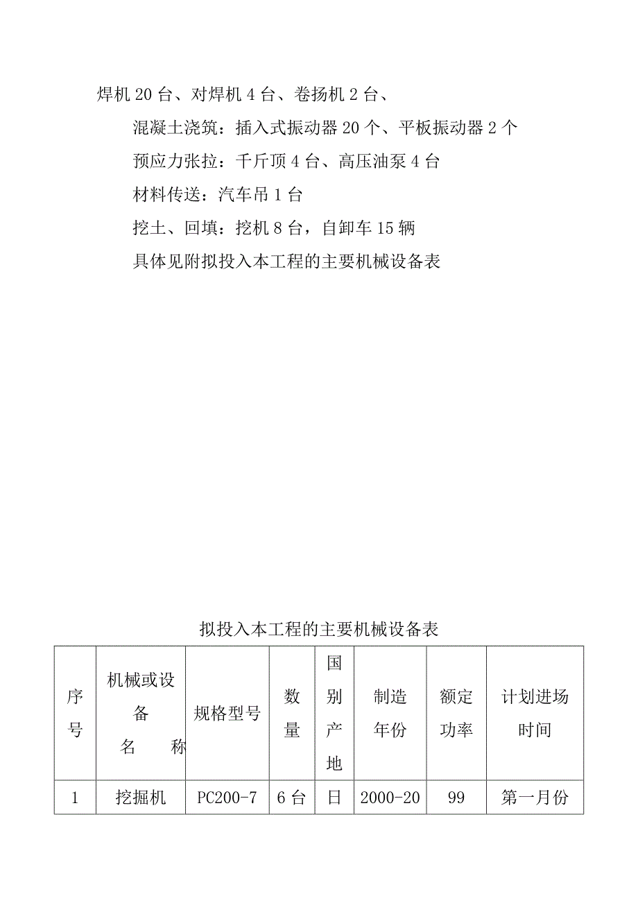 高速公路互通立交改建工程机械设备和检验实验仪器设备投入计划及保证措施_第3页