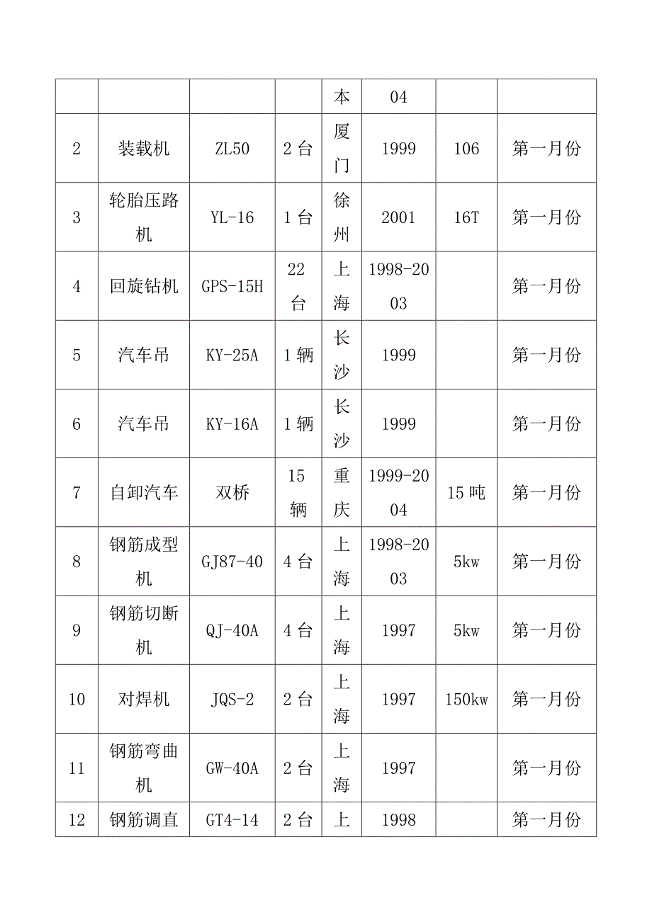 高速公路互通立交改建工程机械设备和检验实验仪器设备投入计划及保证措施_第4页