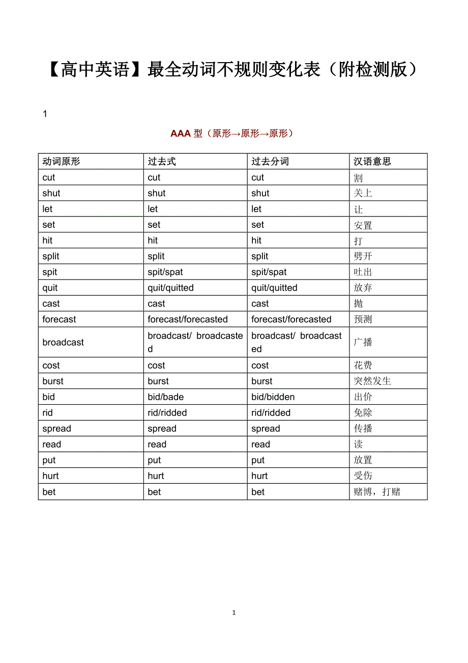 高中英语最全动词不规则变化表（附检测版）_第1页