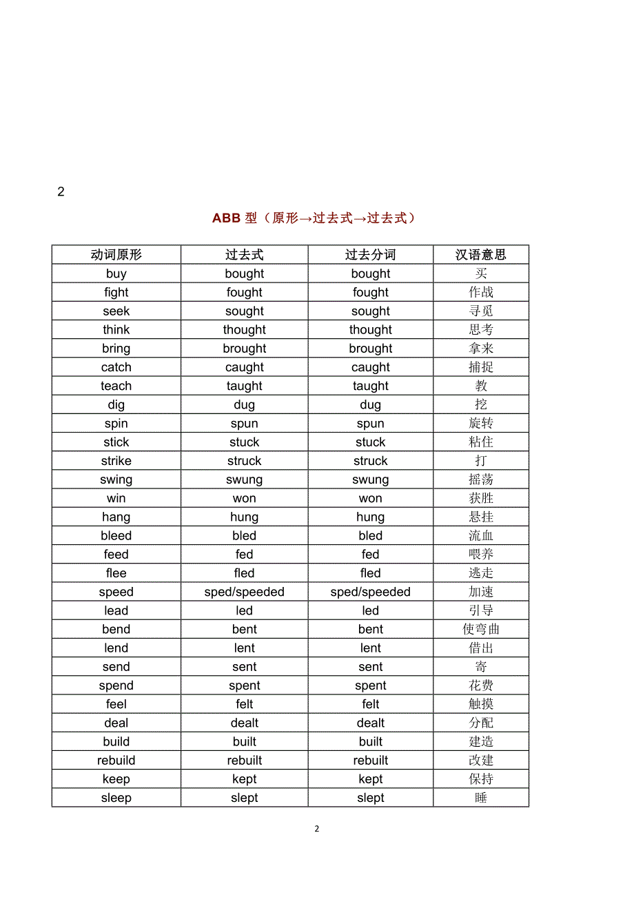 高中英语最全动词不规则变化表（附检测版）_第2页