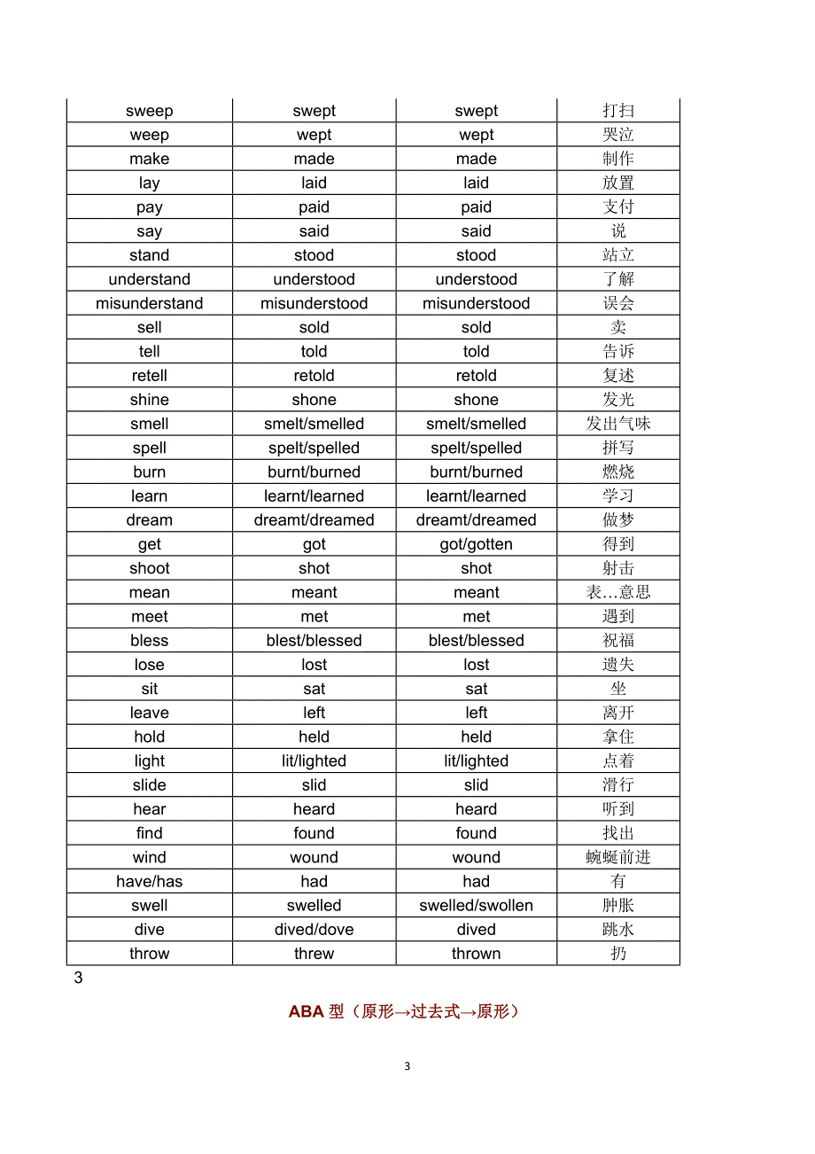 高中英语最全动词不规则变化表（附检测版）_第3页