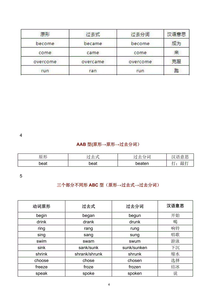 高中英语最全动词不规则变化表（附检测版）_第4页
