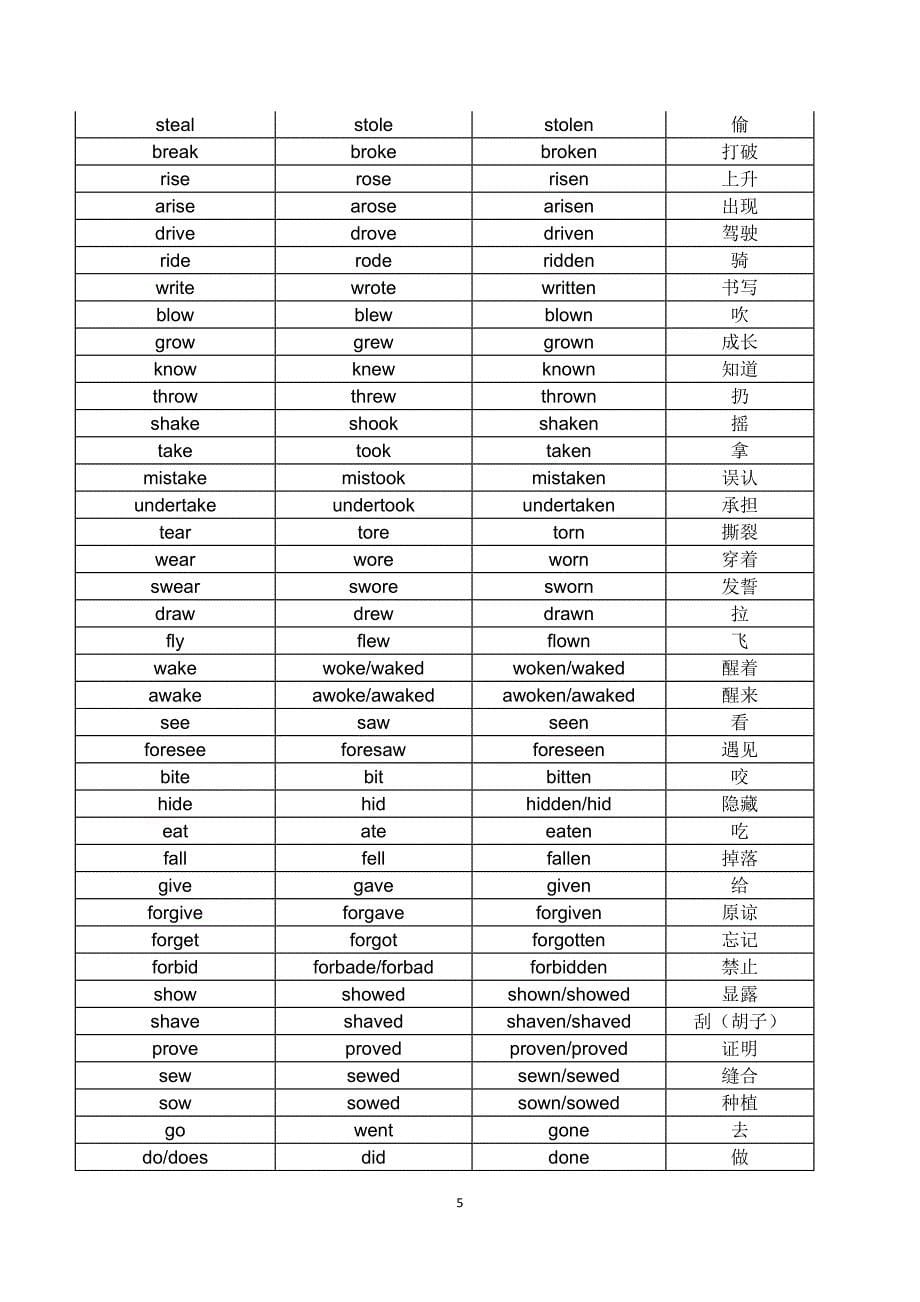 高中英语最全动词不规则变化表（附检测版）_第5页