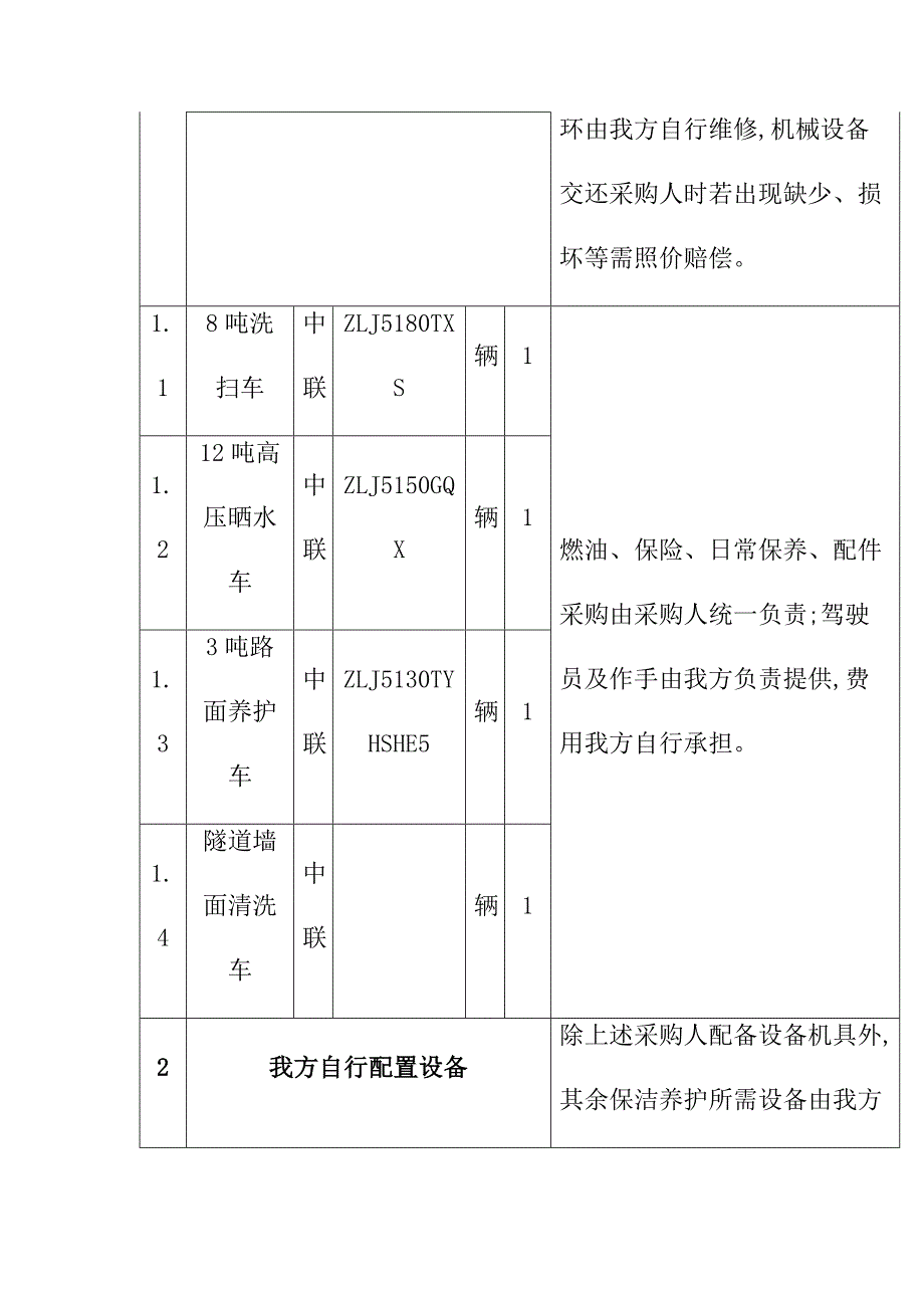 隧道辖区道路清扫保洁劳务服务作业设备配置计划及保洁用品配置_第2页