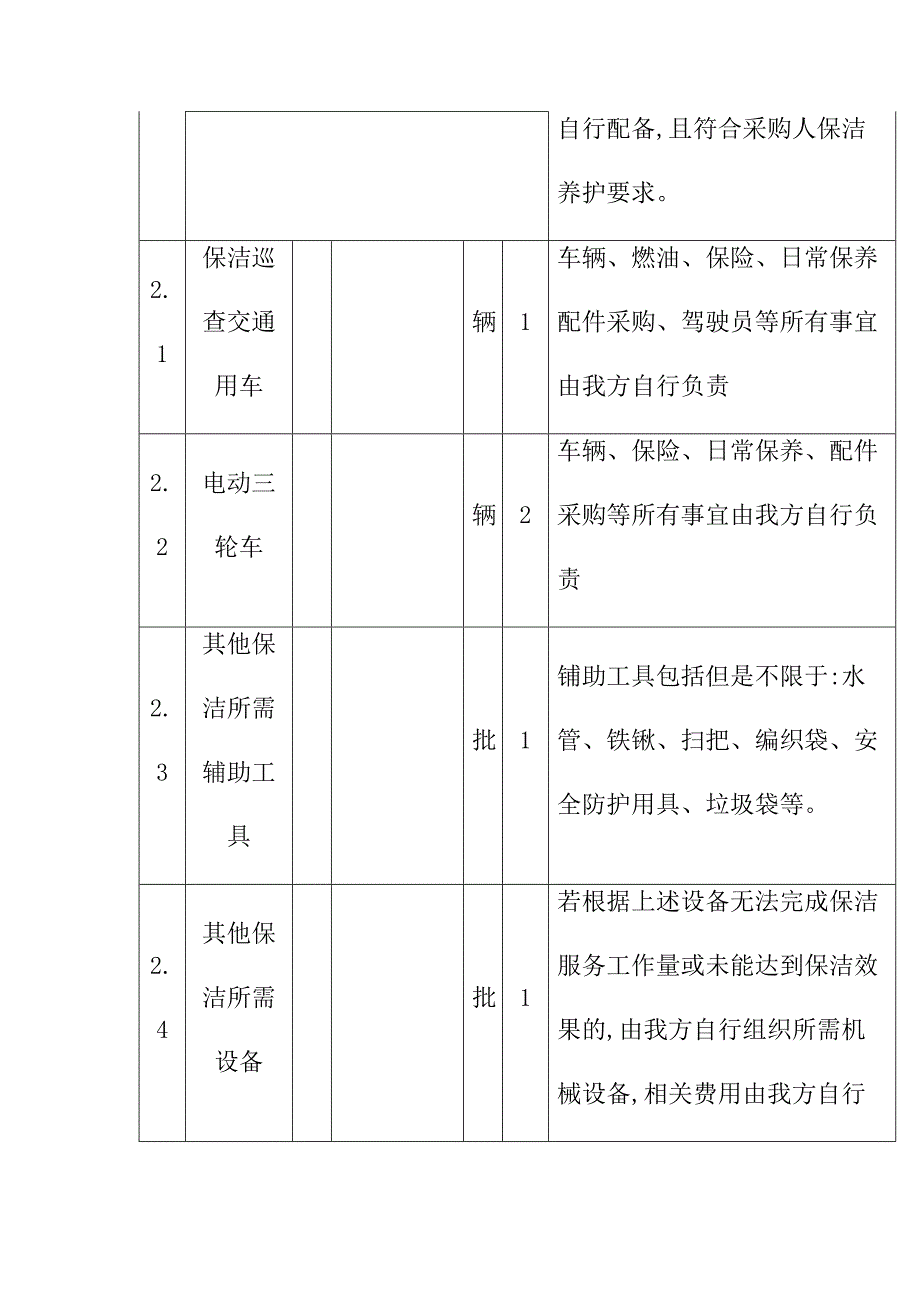 隧道辖区道路清扫保洁劳务服务作业设备配置计划及保洁用品配置_第3页