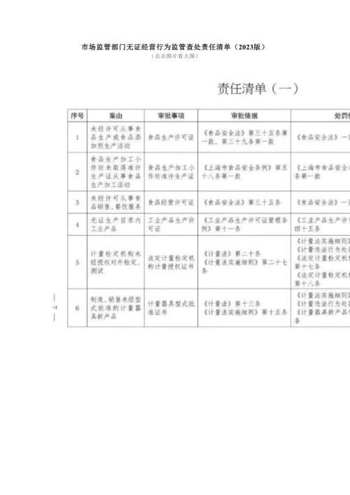 市场监管部门无证经营行为监管查处责任清单