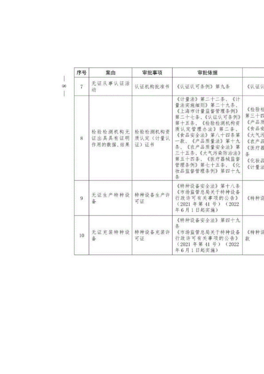 市场监管部门无证经营行为监管查处责任清单_第2页