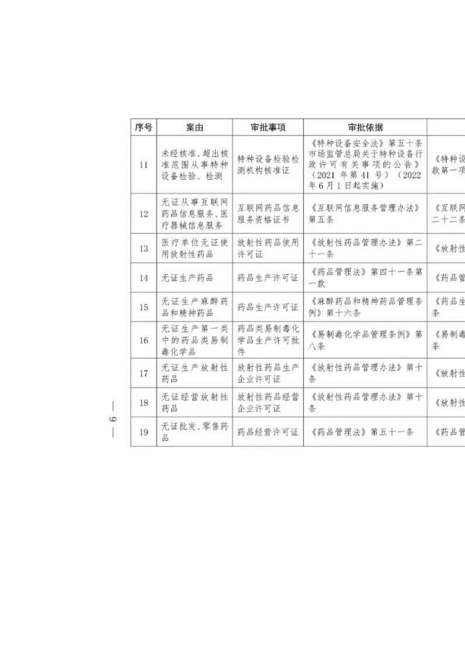 市场监管部门无证经营行为监管查处责任清单_第3页