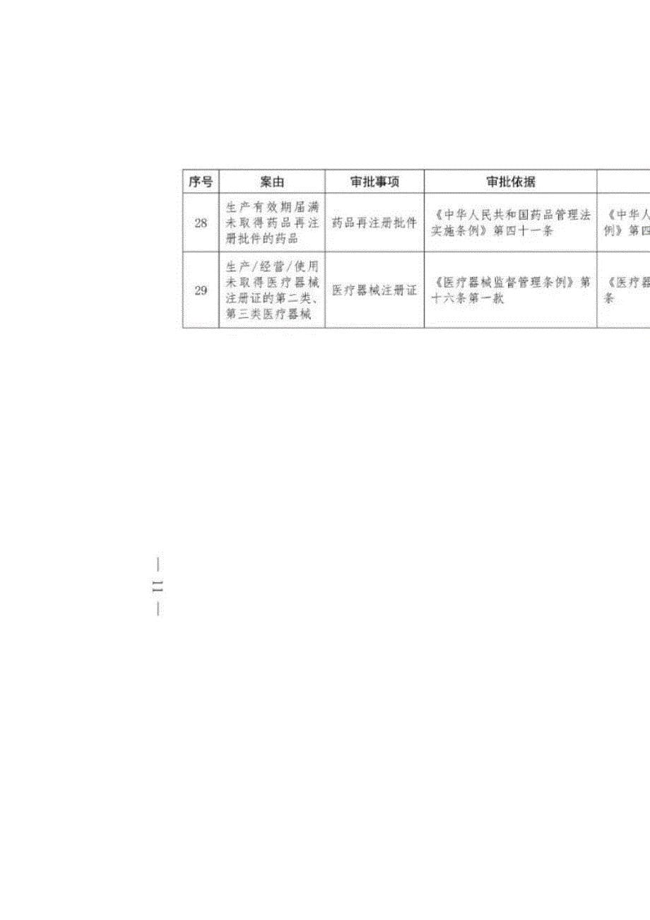 市场监管部门无证经营行为监管查处责任清单_第5页