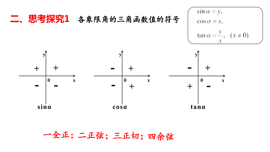 三角函数的概念（2）课件 2023-2024学年高一上学期数学人教A版（2019）必修第一册_第3页