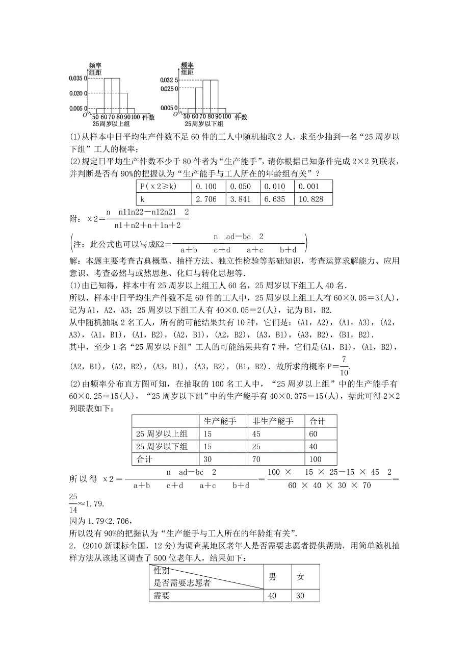 （5年高考真题备考题库）高考数学一轮复习 第10章 第4节 变量间的相关关系、统计案例 文 湘教版_第4页