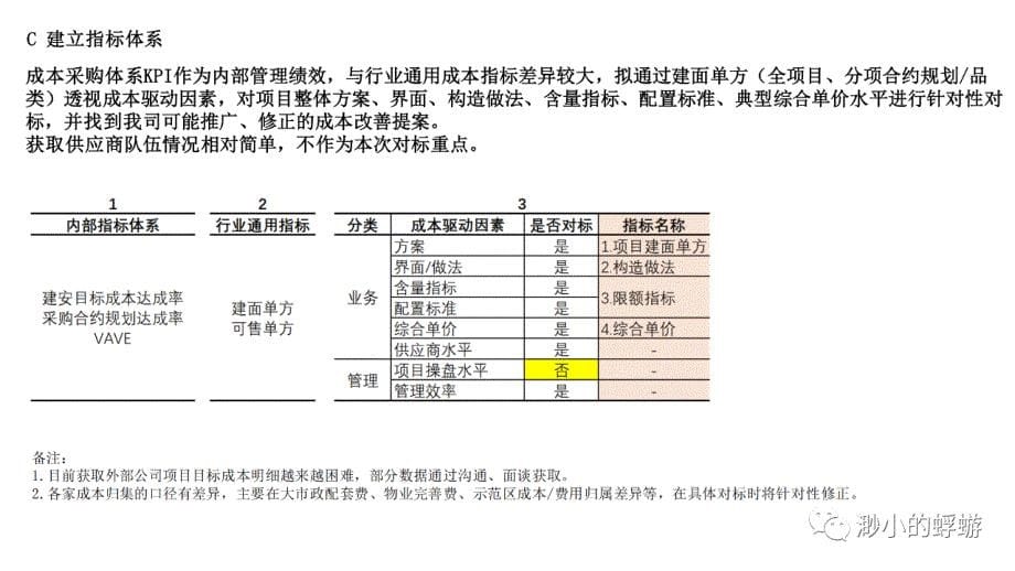 杭州区域成本管理对标报告_第5页