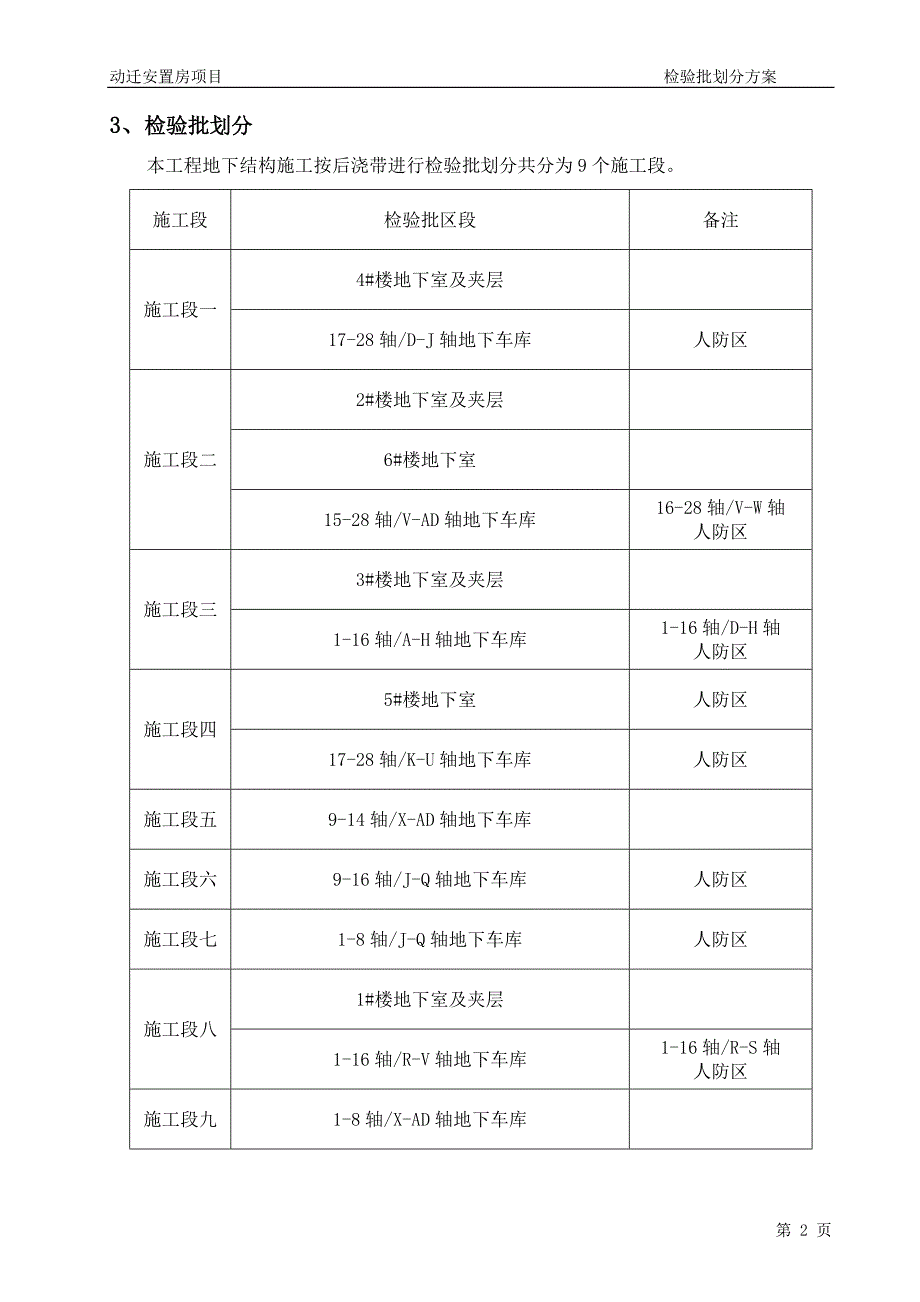 检验批划分方案（监理审批版）_第3页