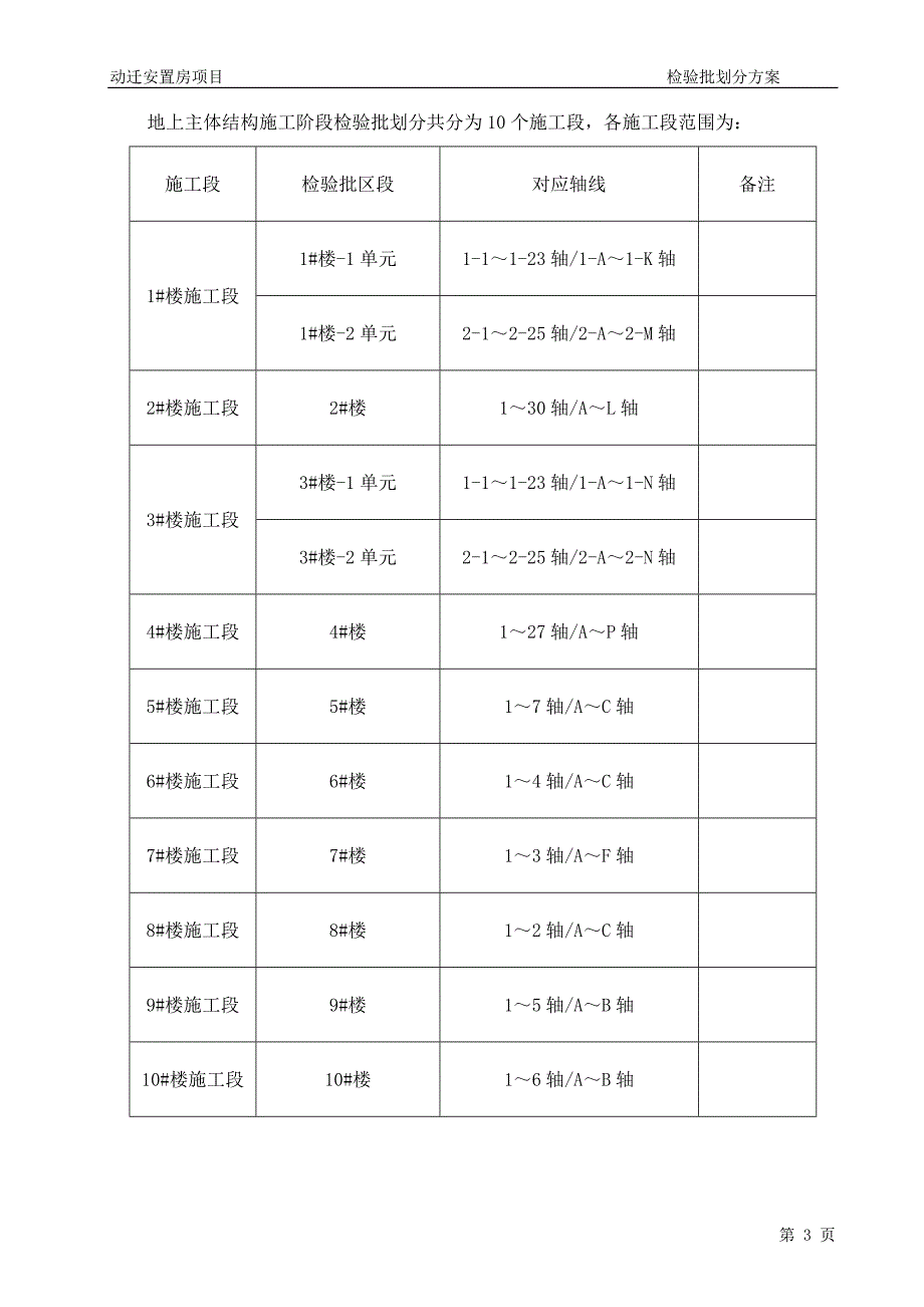 检验批划分方案（监理审批版）_第4页