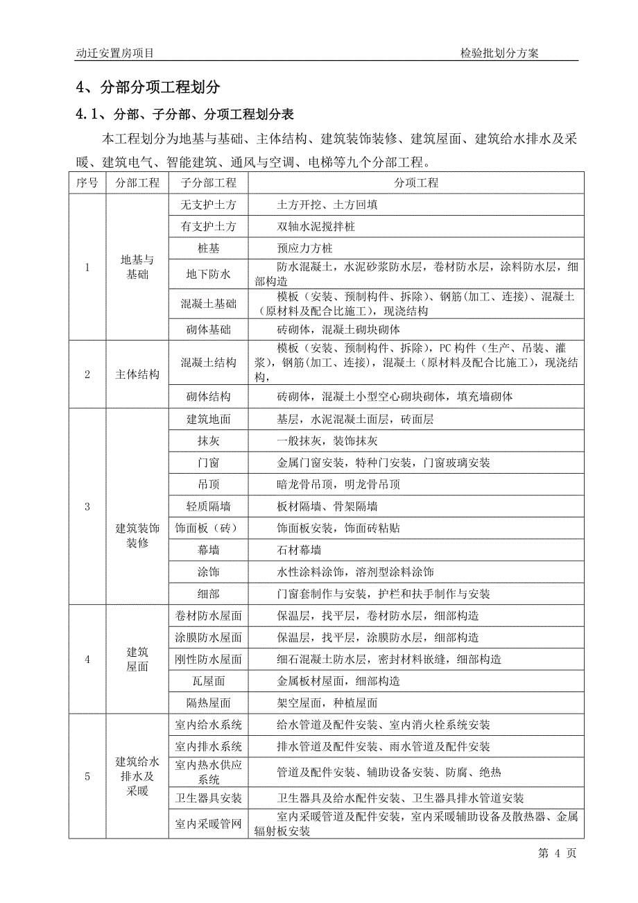 检验批划分方案（监理审批版）_第5页