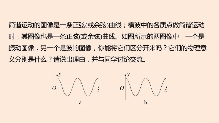 【物理】2023-2024学年鲁科版（2019）选择性必修第一册 波的形成和描述(二) 课件_第5页