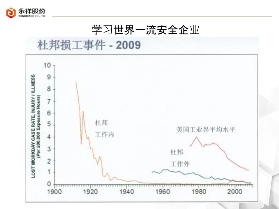 安全观察六步法专题培训课件_第2页