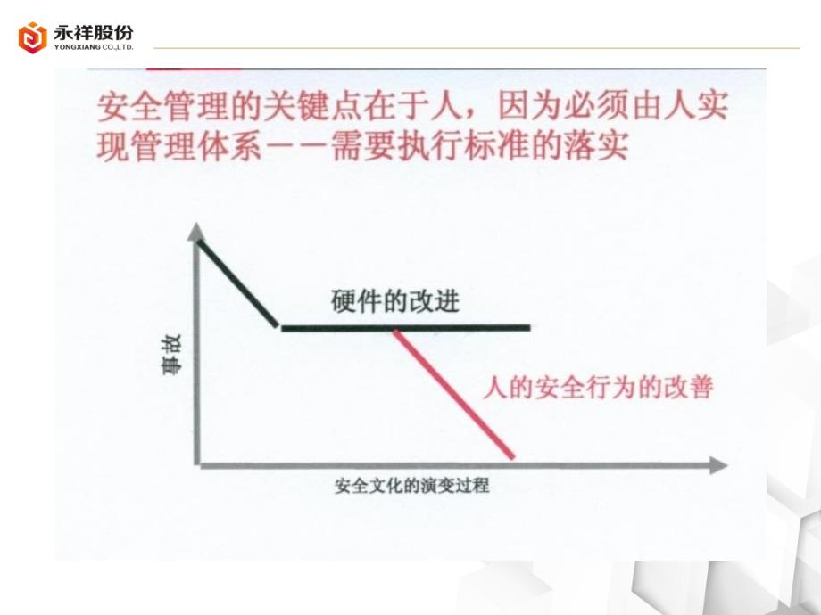 安全观察六步法专题培训课件_第3页