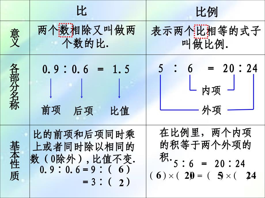 比例巩固与提高课件_第4页