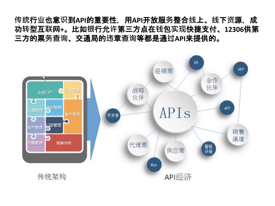 API经济教育课件_第3页