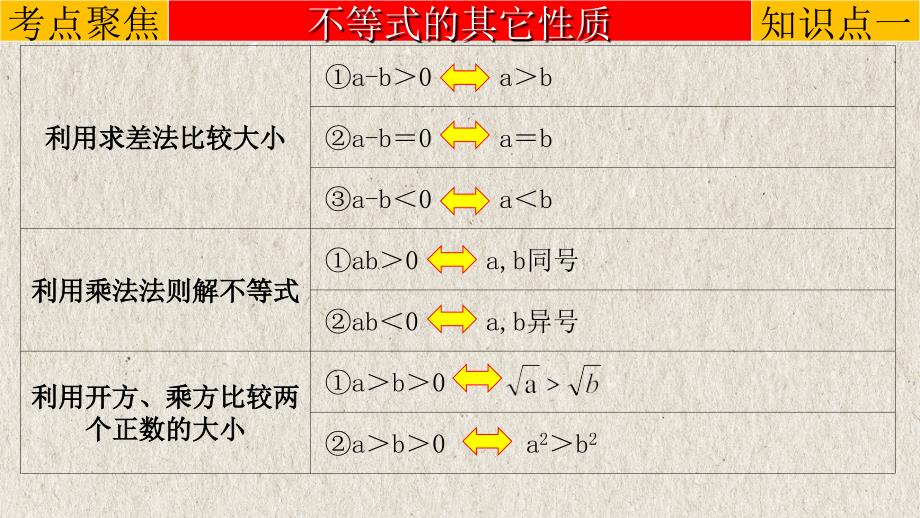 中考数学一轮复习精品课件专题2.4 一元一次不等式（组）（含答案）_第4页